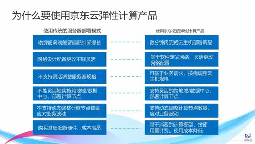 京東云彈性計算服務(wù)核心 云主機(jī)與基礎(chǔ)軟件服務(wù)深度解析